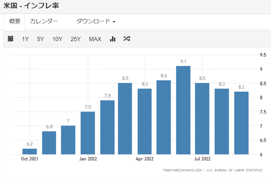 日本株　今後